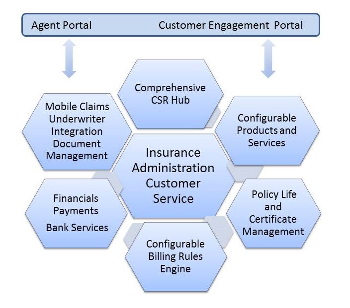 Insurance Chart Insurance