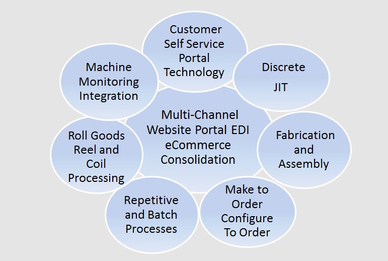multichannel grey