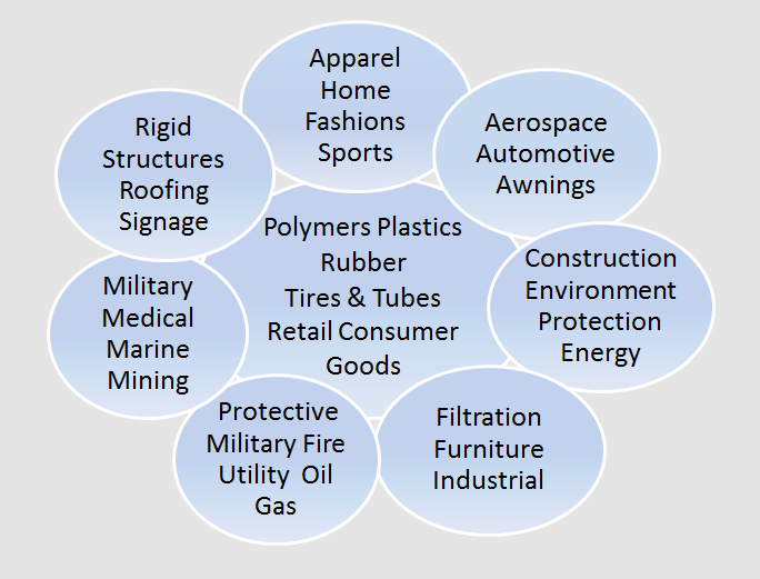 polymers plastics grey