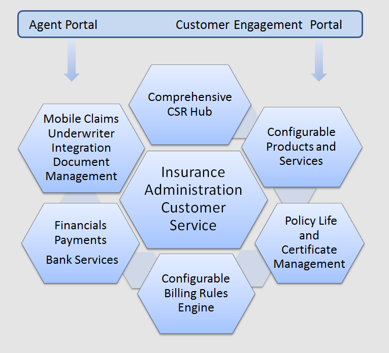 Insurance Insurance